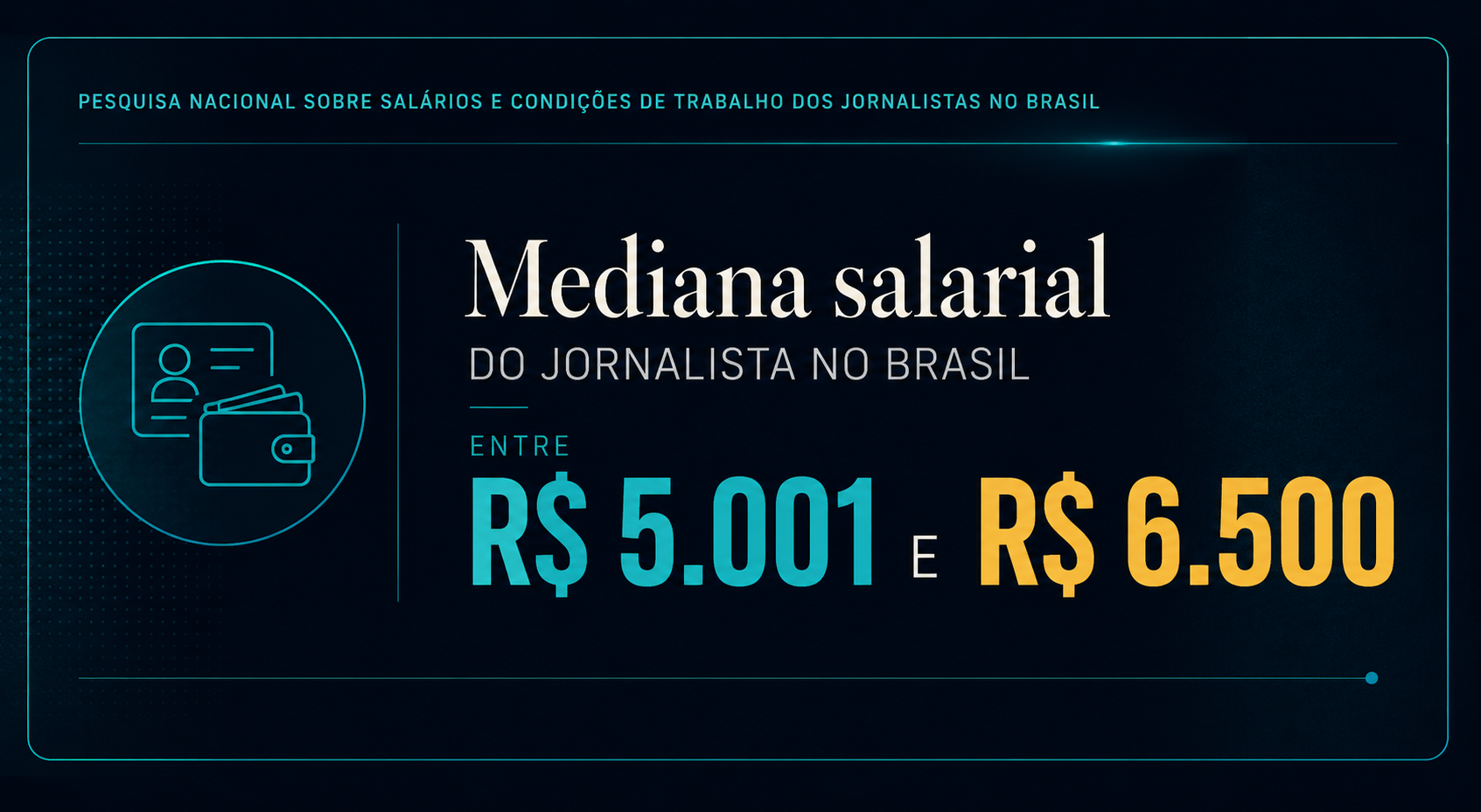 Mediana salarial do jornalista no Brasil fica entre R$ 5.001 e R$ 6.500